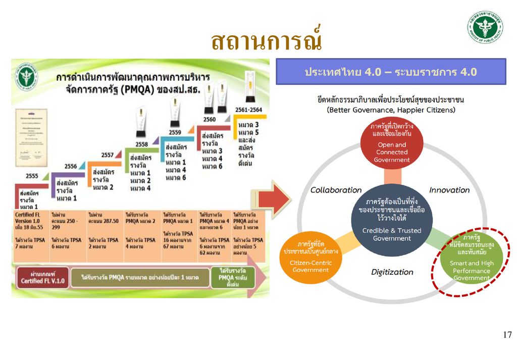 ประเทศไทย 4.0 – ระบบราชการ 4.0