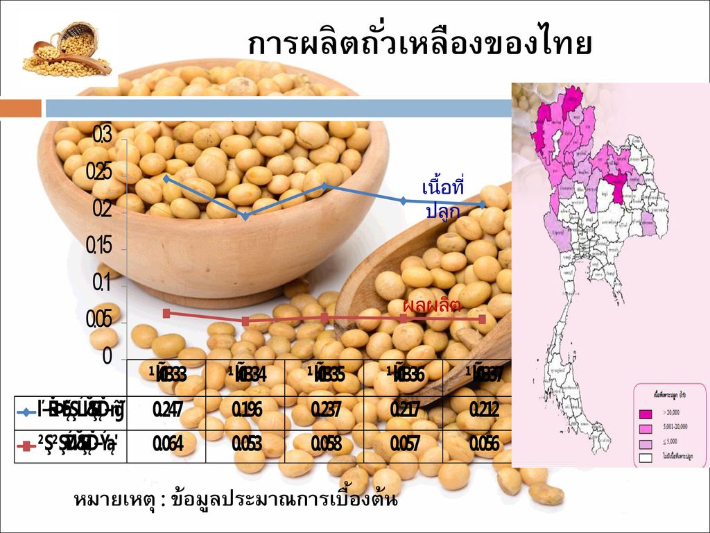 การผลิตถั่วเหลืองของไทย