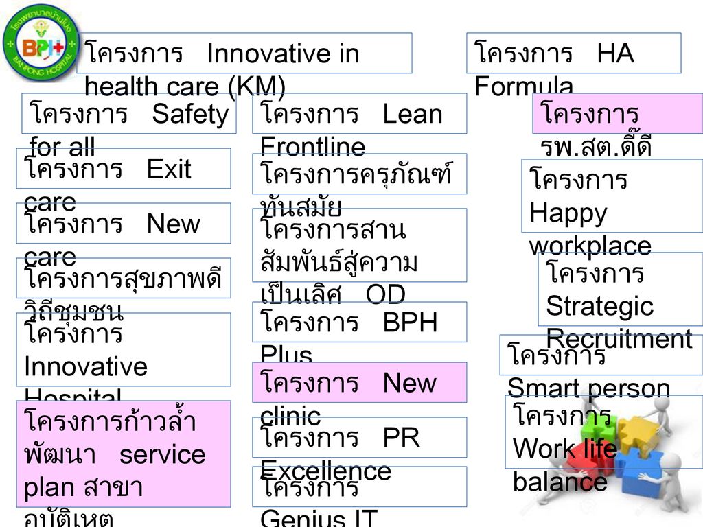 โครงการ Innovative in health care (KM)