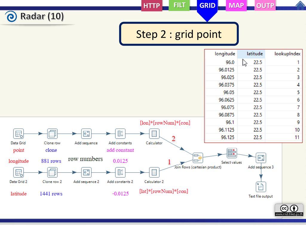 HTTP FILT GRID MAP OUTP Radar (10) Step 2 : grid point