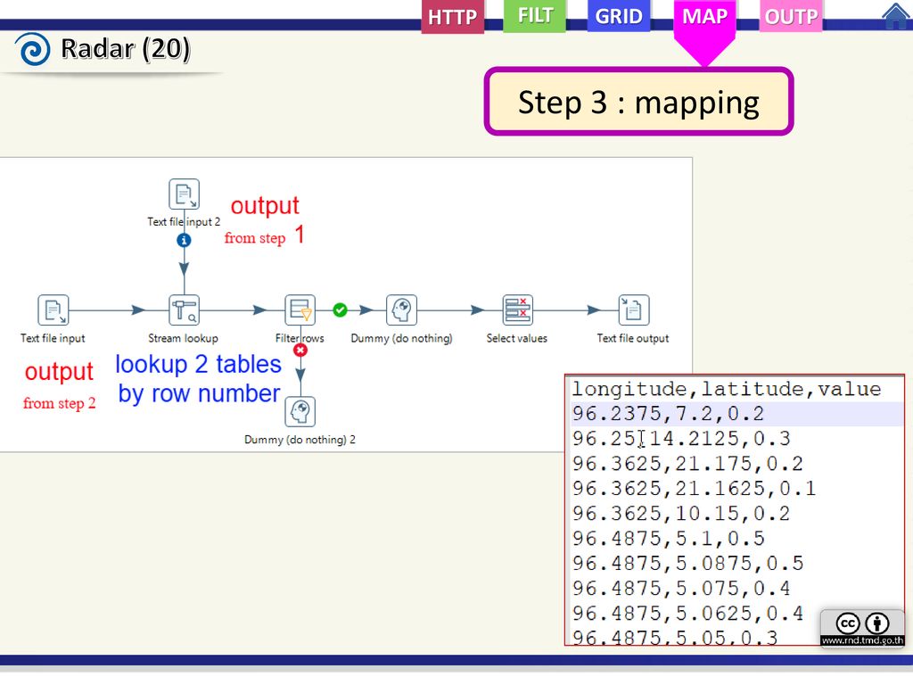 HTTP FILT GRID MAP OUTP Radar (20) Step 3 : mapping
