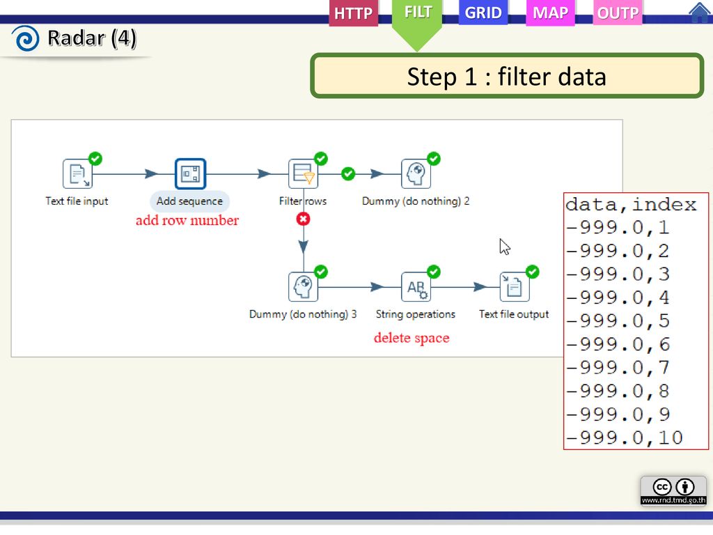 HTTP FILT GRID MAP OUTP Radar (4) Step 1 : filter data