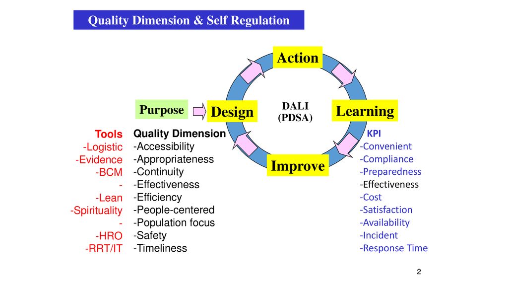 Quality Dimension & Self Regulation