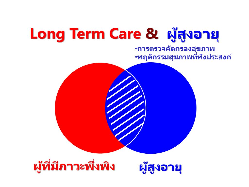 Long Term Care & ผู้สูงอายุ