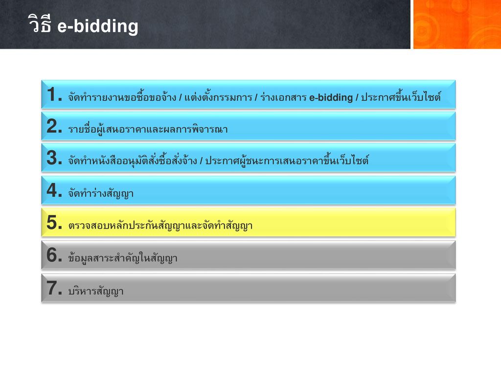 วิธี e-bidding 1. จัดทำรายงานขอซื้อขอจ้าง / แต่งตั้งกรรมการ / ร่างเอกสาร e-bidding / ประกาศขึ้นเว็บไซต์
