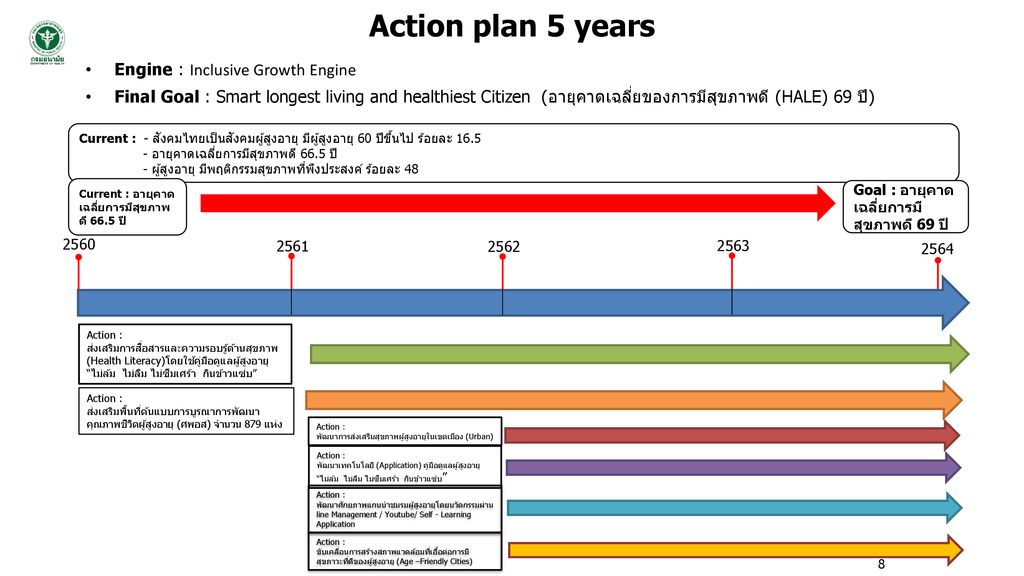 Action plan 5 years Engine : Inclusive Growth Engine