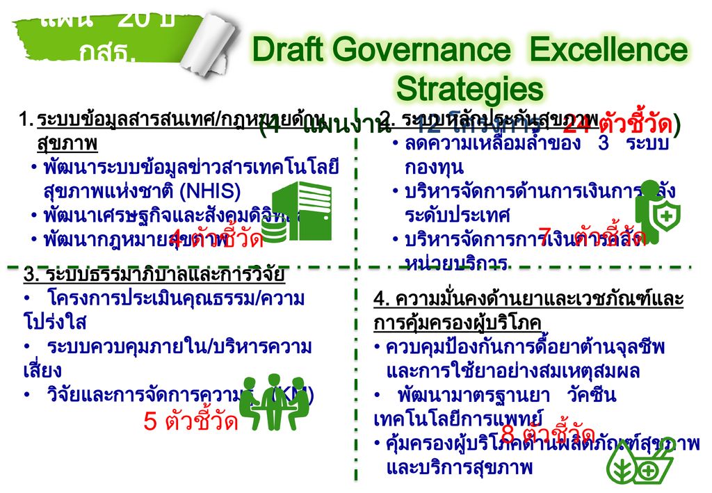 แผน 20 ปี กสธ. Draft Governance Excellence Strategies (4 แผนงาน 12 โครงการ 24 ตัวชี้วัด) ระบบข้อมูลสารสนเทศ/กฎหมายด้านสุขภาพ.