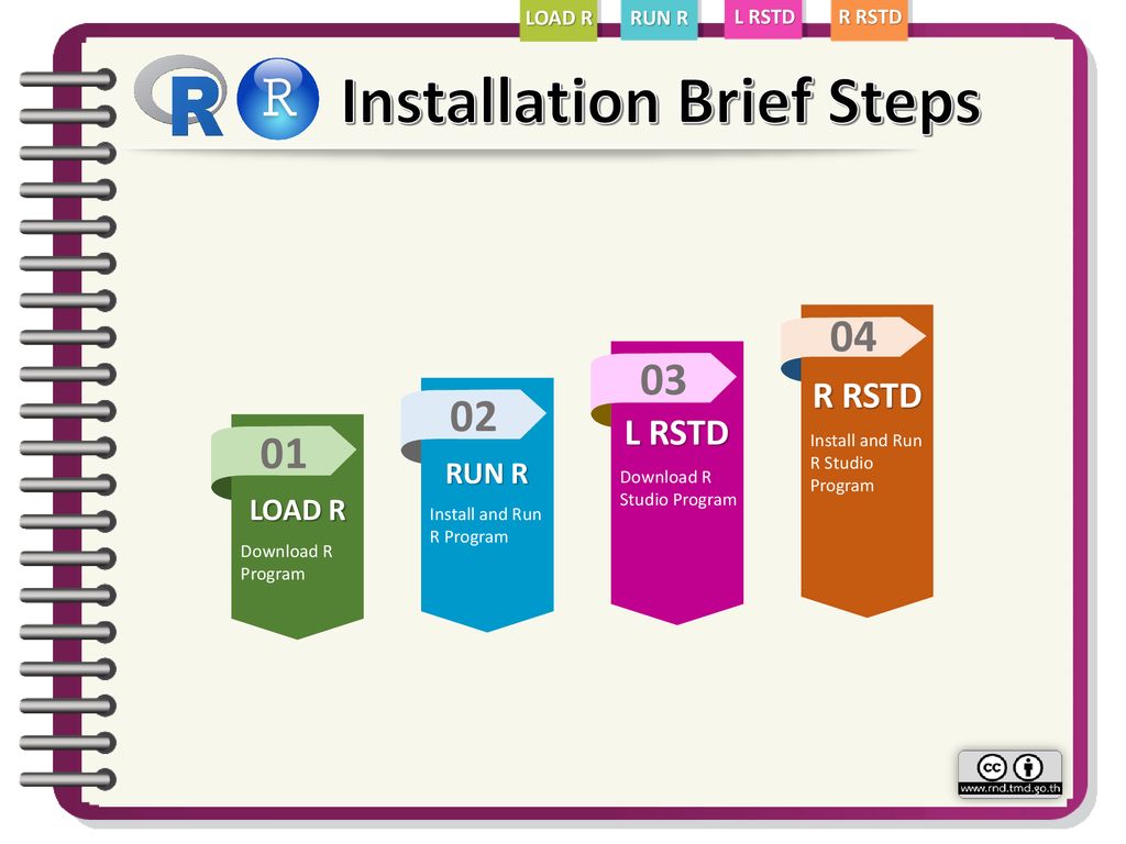 Installation Brief Steps