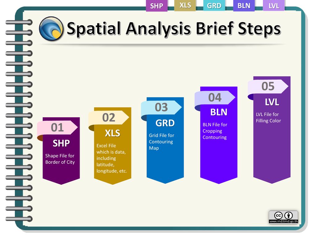 Spatial Analysis Brief Steps