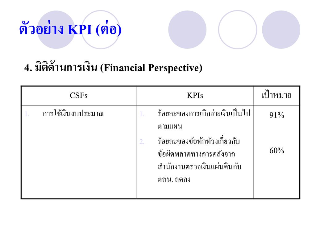 ตัวอย่าง KPI (ต่อ) 4. มิติด้านการเงิน (Financial Perspective) CSFs