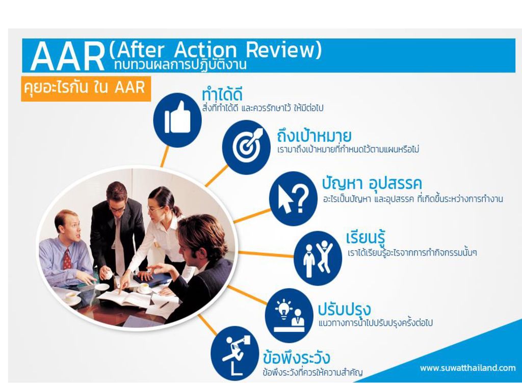 (After Action Review : AAR)ทบทวนผลการปฏิบัติงาน