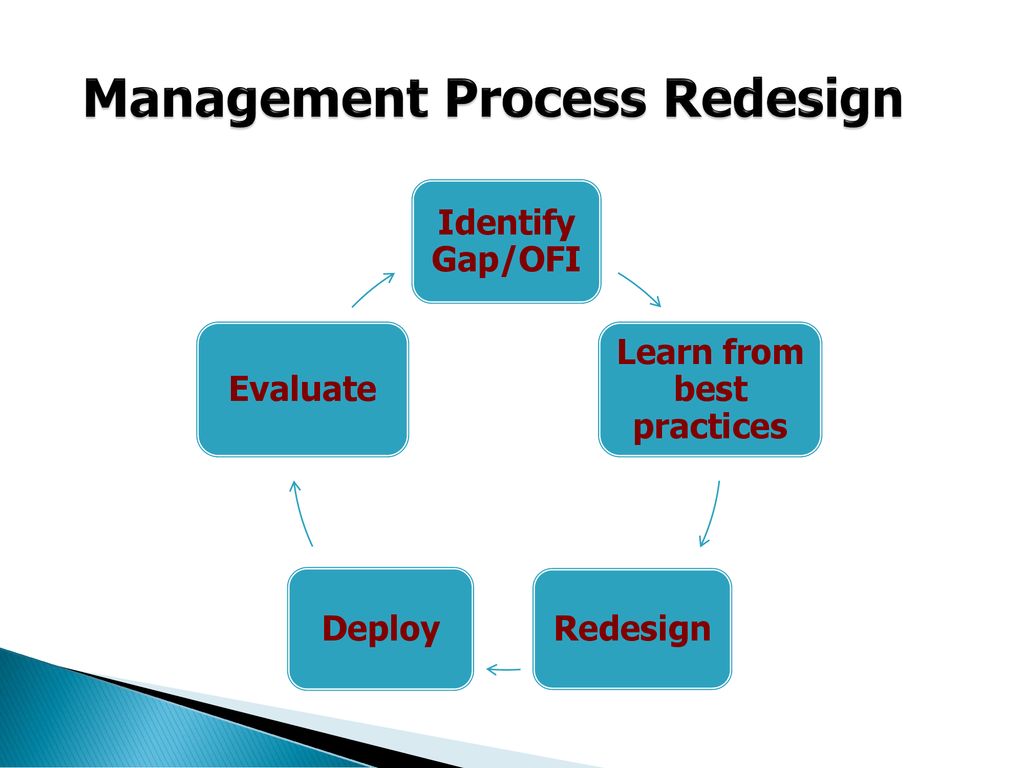 Management Process Redesign