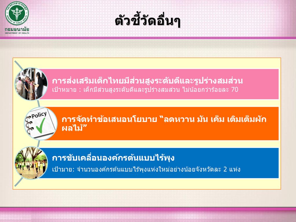 ตัวชี้วัดอื่นๆ การส่งเสริมเด็กไทยมีส่วนสูงระดับดีและรูปร่างสมส่วน