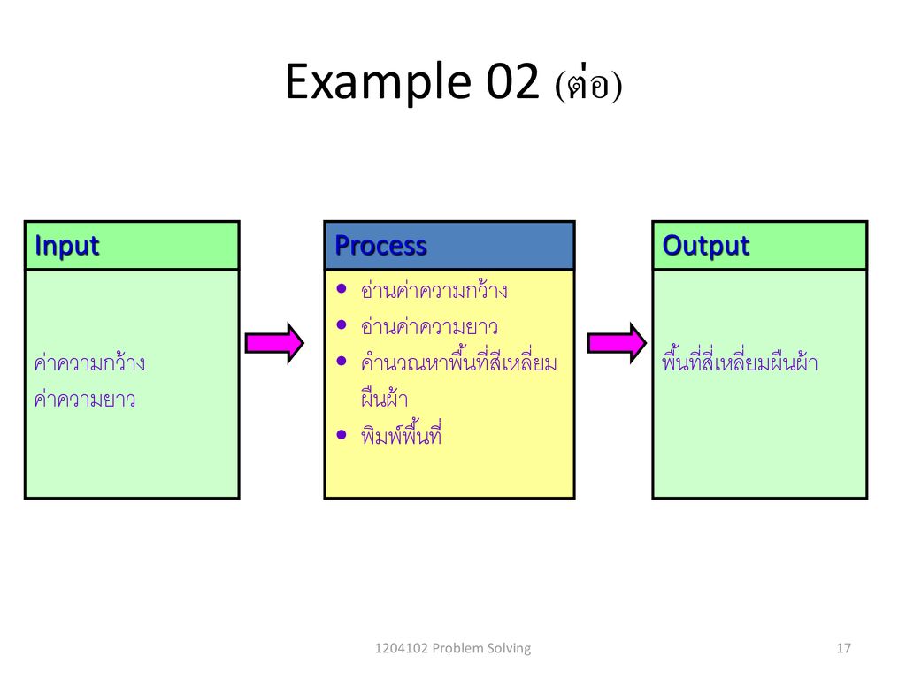 Example 02 (ต่อ) Input ค่าความกว้าง ค่าความยาว Process