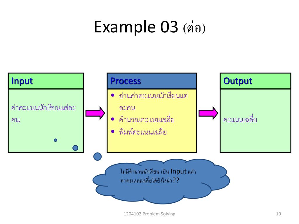 Example 03 (ต่อ) Input Process Output ค่าคะแนนนักเรียนแต่ละคน