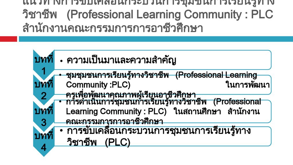 แนวทางการขับเคลื่อนกระบวนการชุมชนการเรียนรู้ทางวิชาชีพ (Professional Learning Community : PLC สำนักงานคณะกรรมการการอาชีวศึกษา