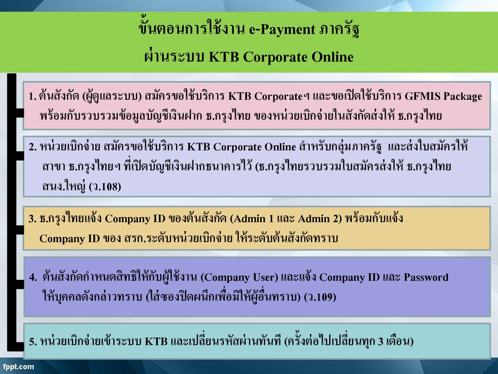 ขั้นตอนการใช้งาน e-Payment ภาครัฐ ผ่านระบบ KTB Corporate Online