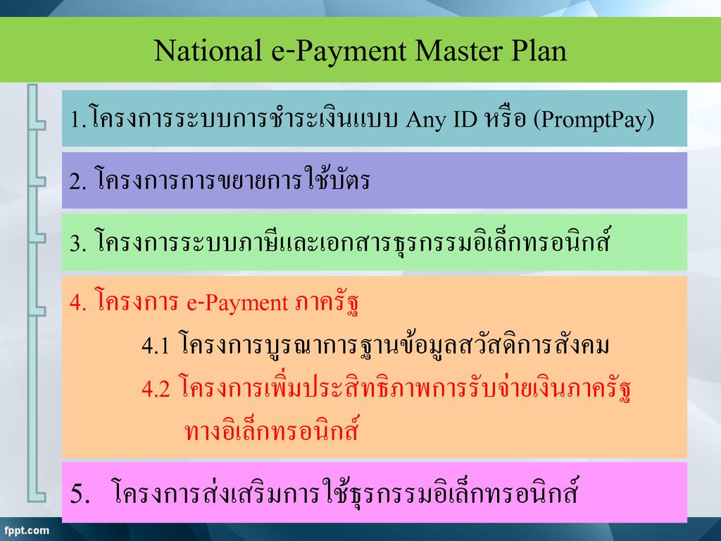 National e-Payment Master Plan