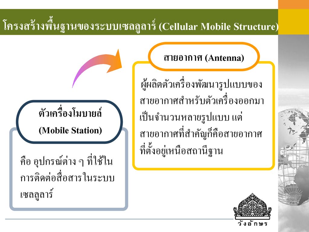 โครงสร้างพื้นฐานของระบบเซลลูลาร์ (Cellular Mobile Structure)
