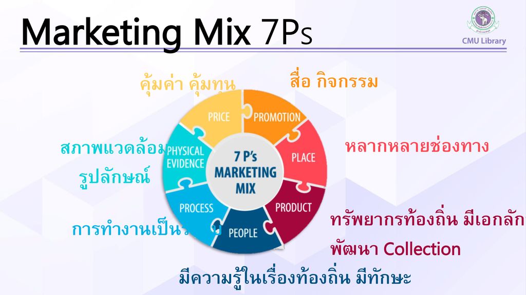 Marketing Mix 7Ps สื่อ กิจกรรม คุ้มค่า คุ้มทุน หลากหลายช่องทาง