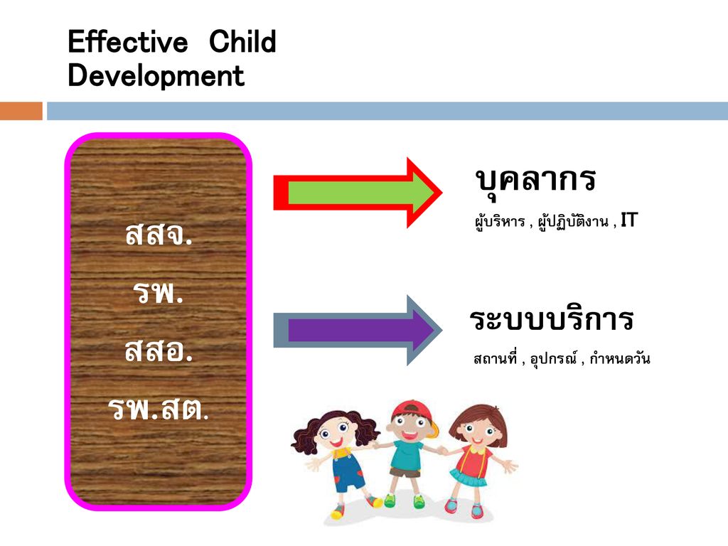 บุคลากร สสจ. รพ. สสอ. รพ.สต. ระบบบริการ Effective Child Development