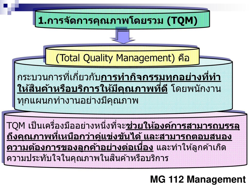 1.การจัดการคุณภาพโดยรวม (TQM)