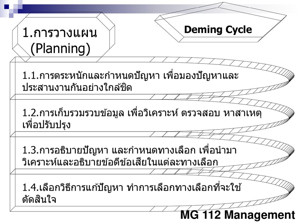 1.การวางแผน (Planning) Deming Cycle