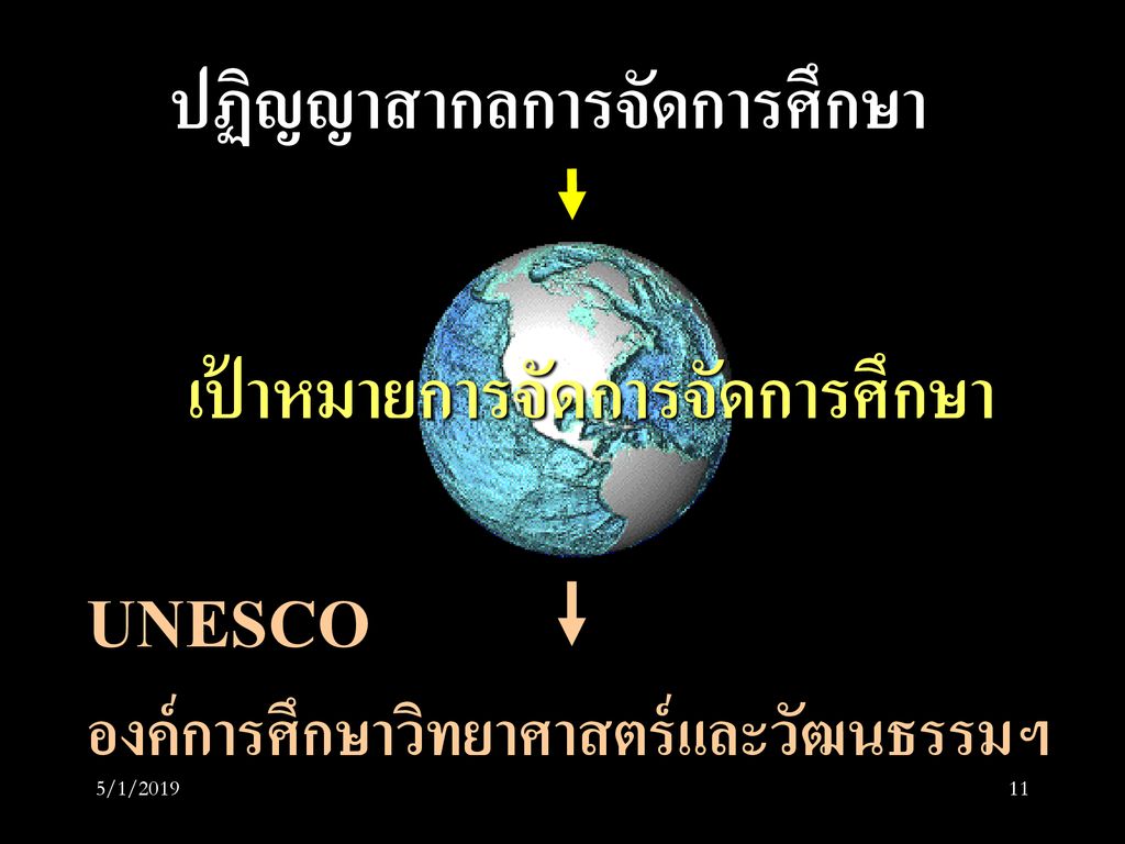 UNESCO องค์การศึกษาวิทยาศาสตร์และวัฒนธรรมฯ