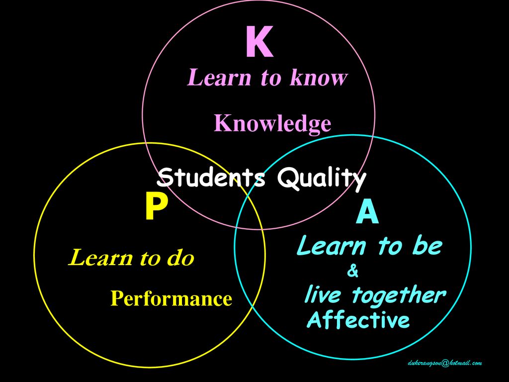 K Learn to know Knowledge P A Performance Students Quality Learn to be