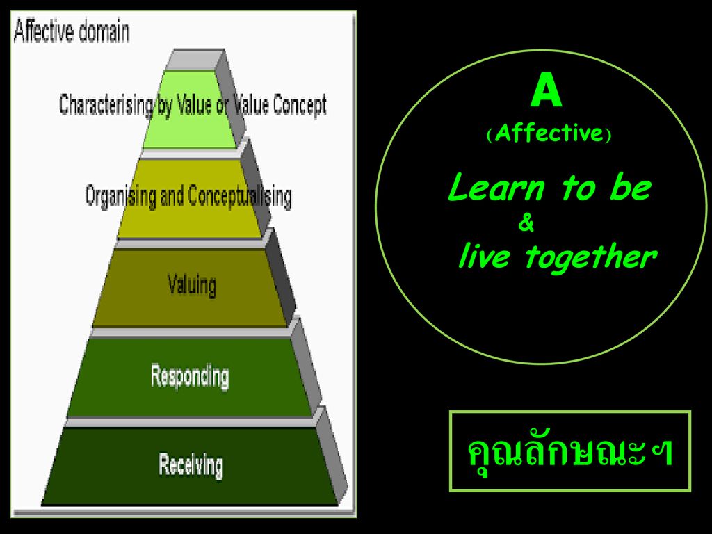 A (Affective) Learn to be & live together คุณลักษณะฯ