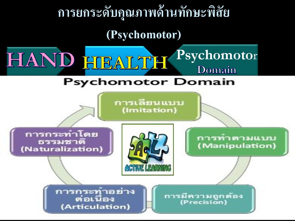 การยกระดับคุณภาพด้านทักษะพิสัย (Psychomotor)