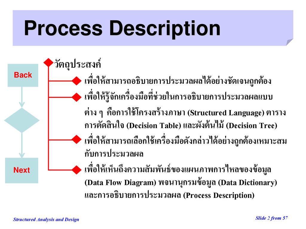 Process Description วัตถุประสงค์
