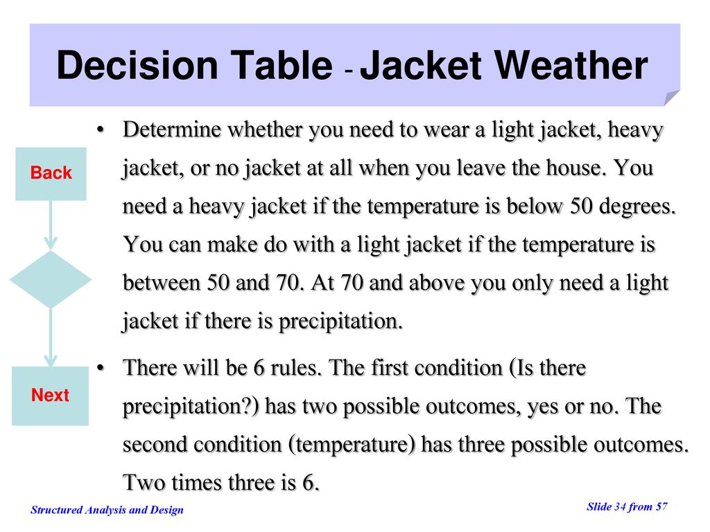 Decision Table - Jacket Weather