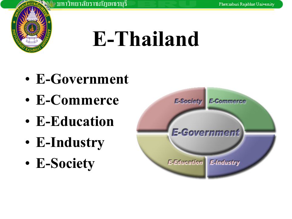 E-Thailand E-Government E-Commerce E-Education E-Industry E-Society