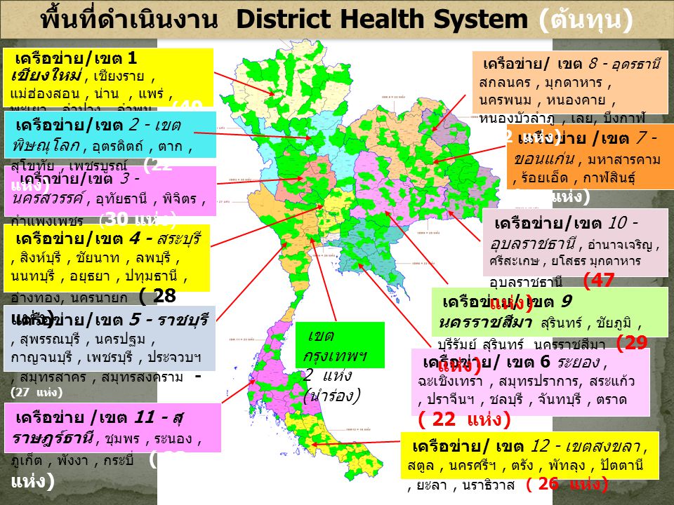 พื้นที่ดำเนินงาน District Health System (ต้นทุน)