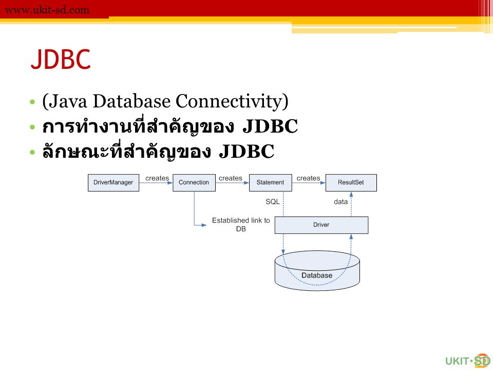 JDBC (Java Database Connectivity) การทำงานที่สำคัญของ JDBC