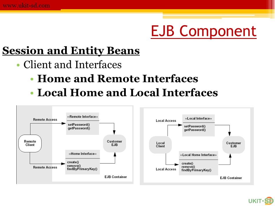 EJB Component Session and Entity Beans Client and Interfaces