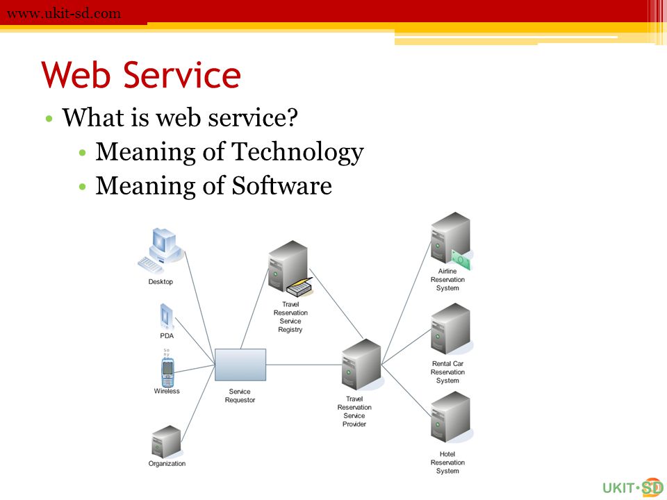 Web Service What is web service Meaning of Technology