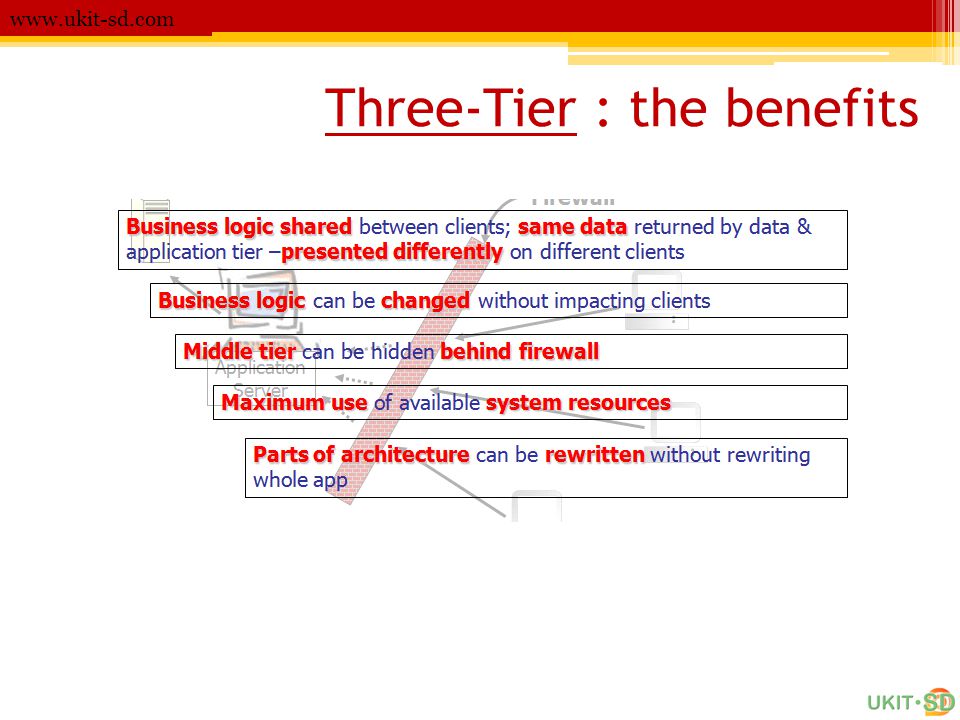 Three-Tier : the benefits