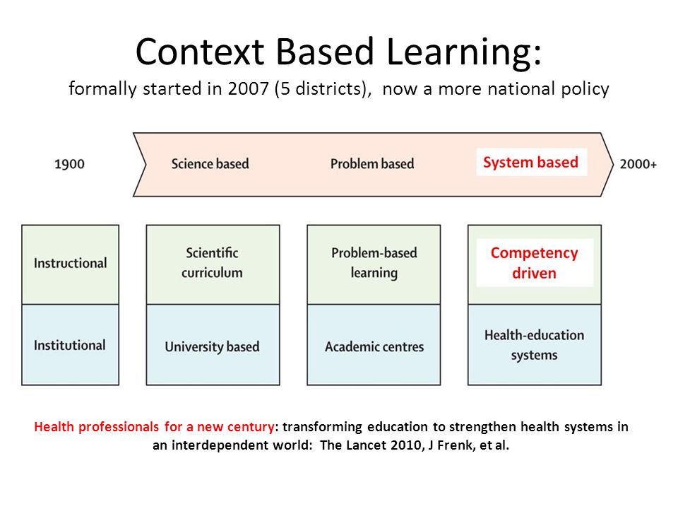 Context Based Learning: formally started in 2007 (5 districts), now a more national policy