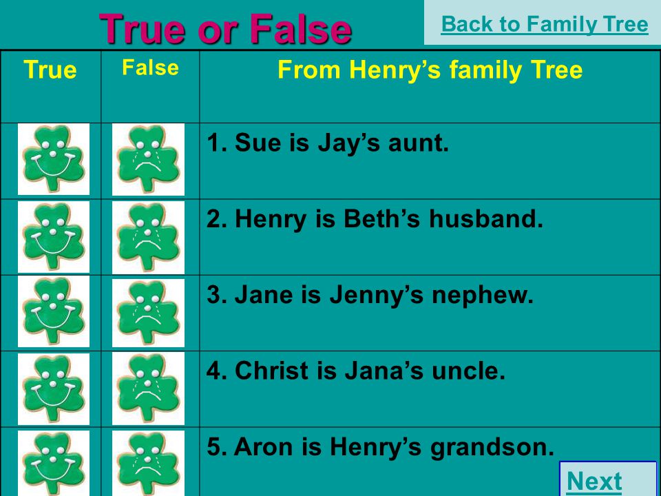 From Henry’s family Tree