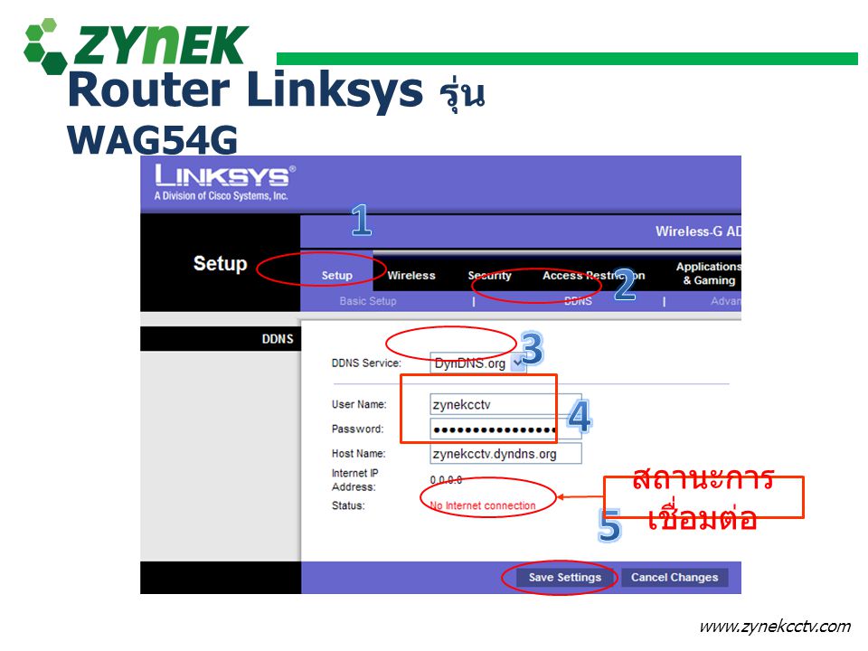 Router Linksys รุ่น WAG54G