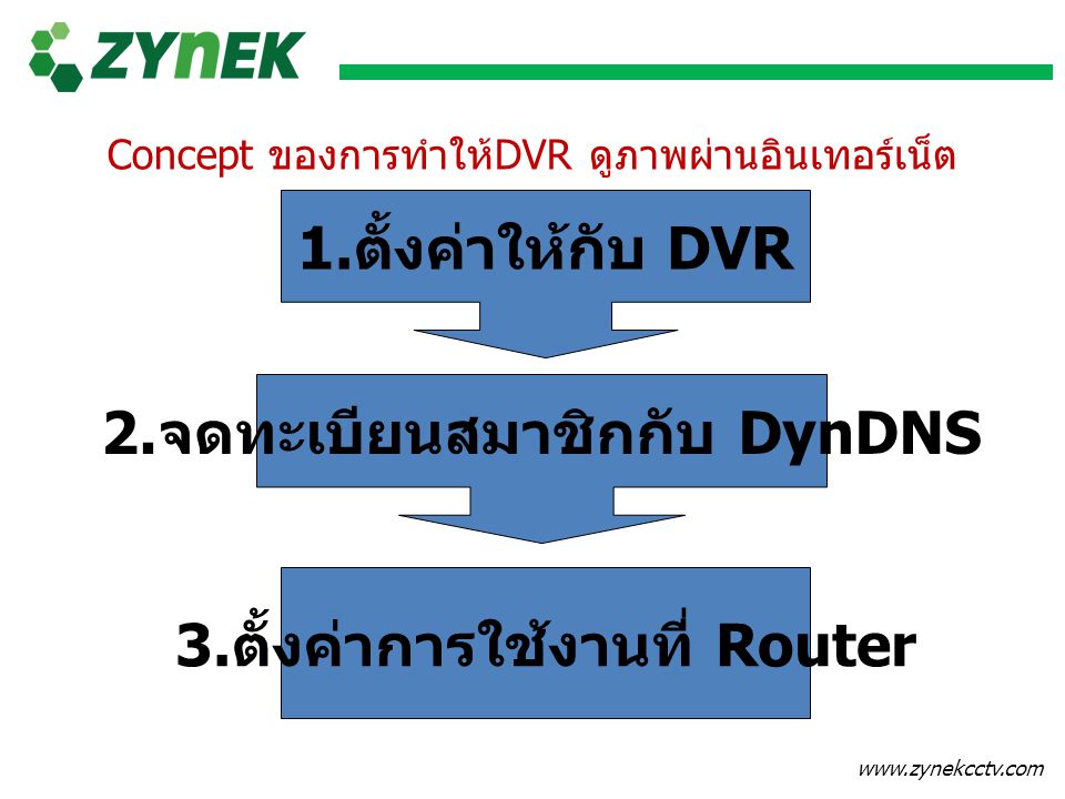 2.จดทะเบียนสมาชิกกับ DynDNS 3.ตั้งค่าการใช้งานที่ Router