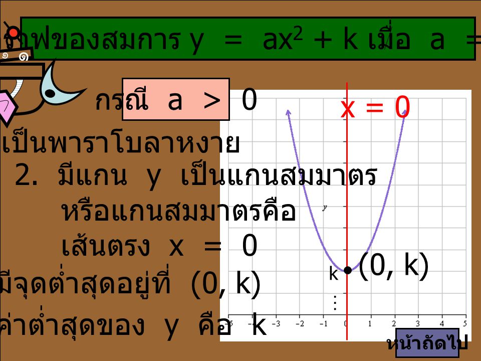 ลักษณะกราฟของสมการ y = ax2 + k เมื่อ a = 0 มีดังนี้