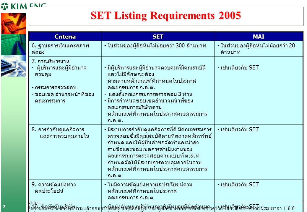 SET Listing Requirements 2005