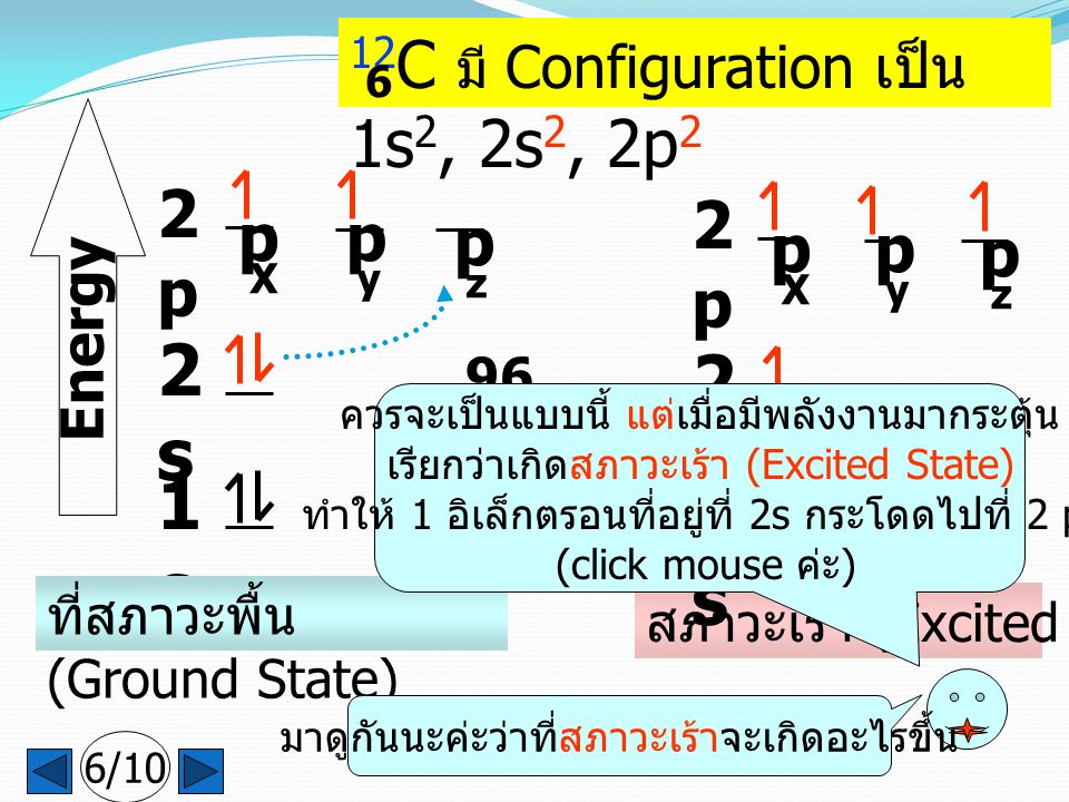 2s 2s 1s 1s 12C มี Configuration เป็น 1s2, 2s2, 2p2 6 2p 2p p p Energy