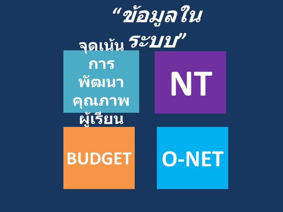 ข้อมูลในระบบ จุดเน้นการพัฒนา คุณภาพผู้เรียน NT BUDGET O-NET