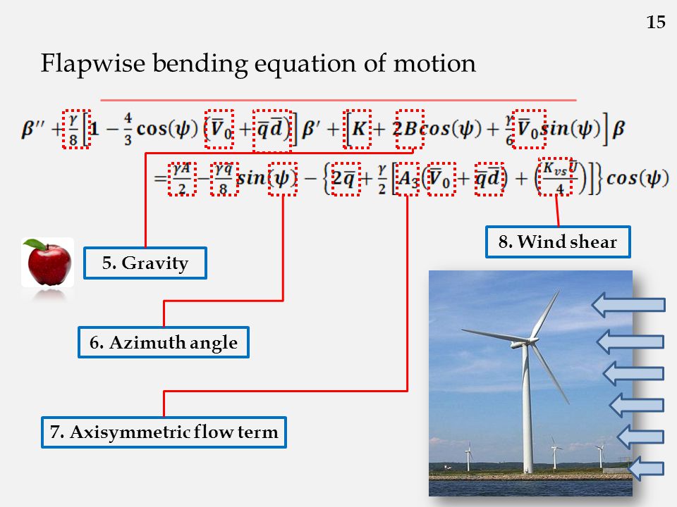 Flapwise bending equation of motion
