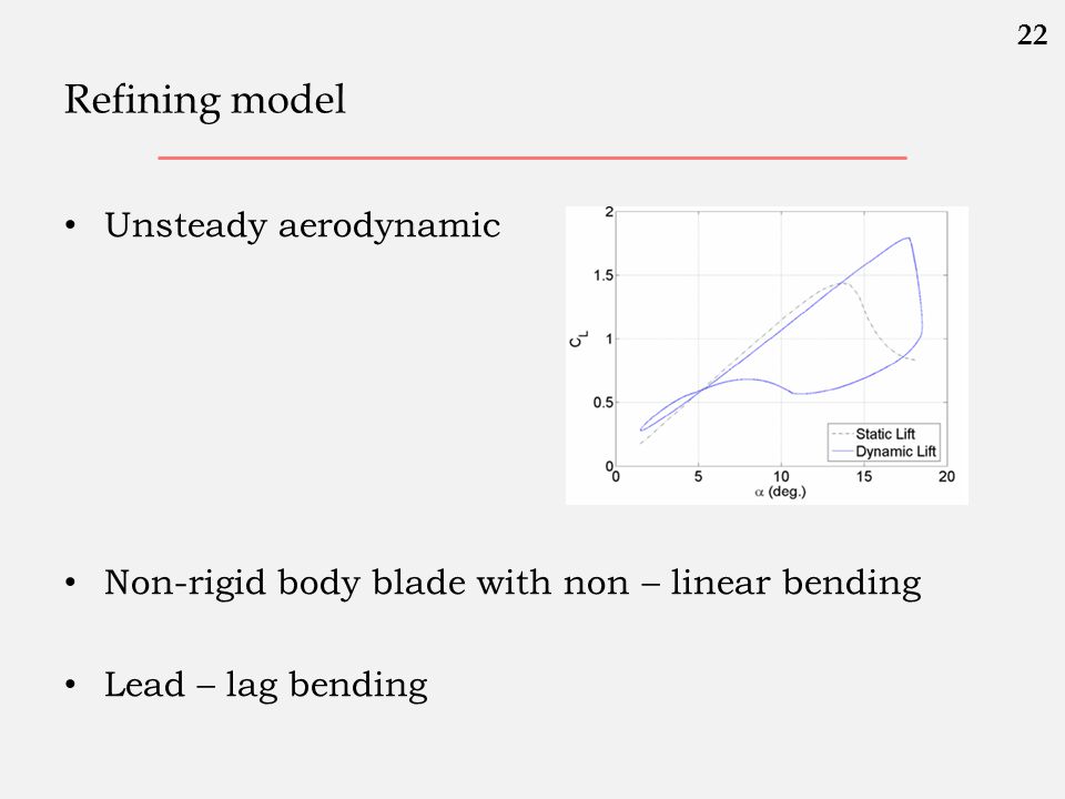 Refining model Unsteady aerodynamic