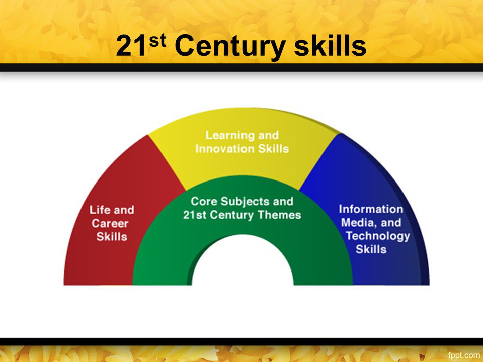 21st Century skills